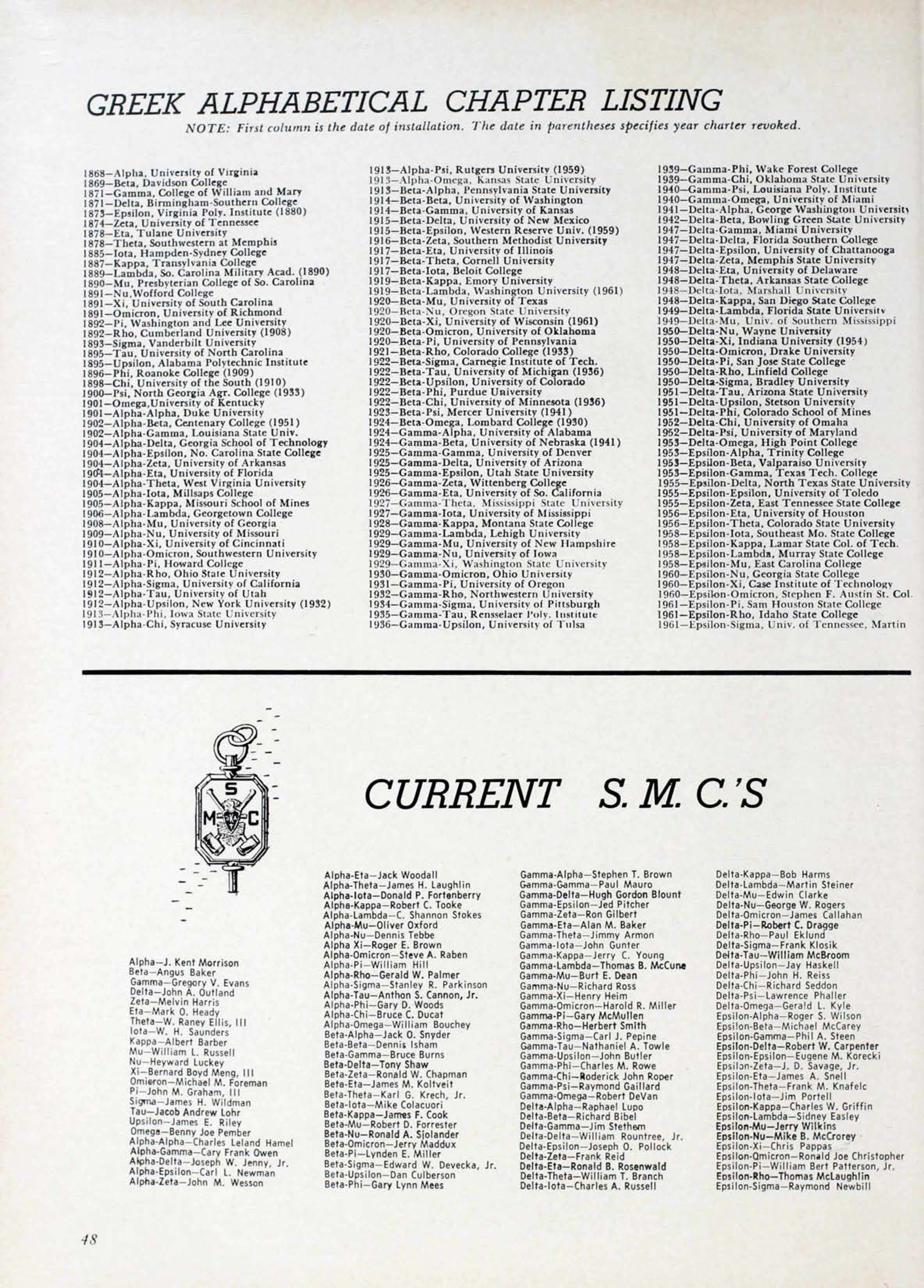 Greek Alphabetical Chapter Listing, June 1962
